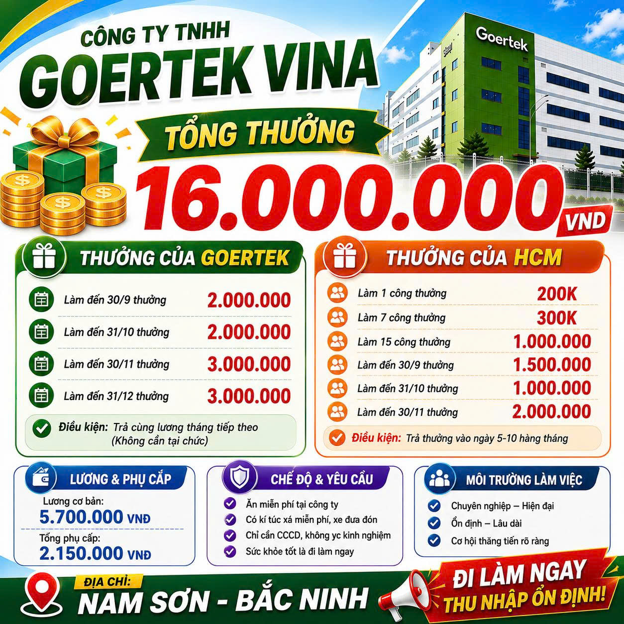 GOERTEK